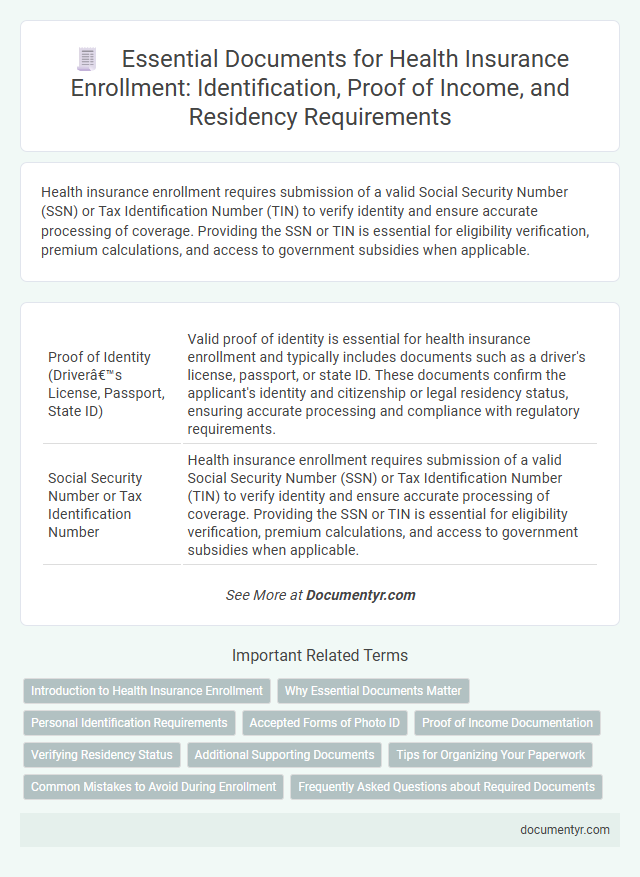 Essential Documents for Health Insurance Enrollment: Identification, Proof of Income, and Residency Requirements