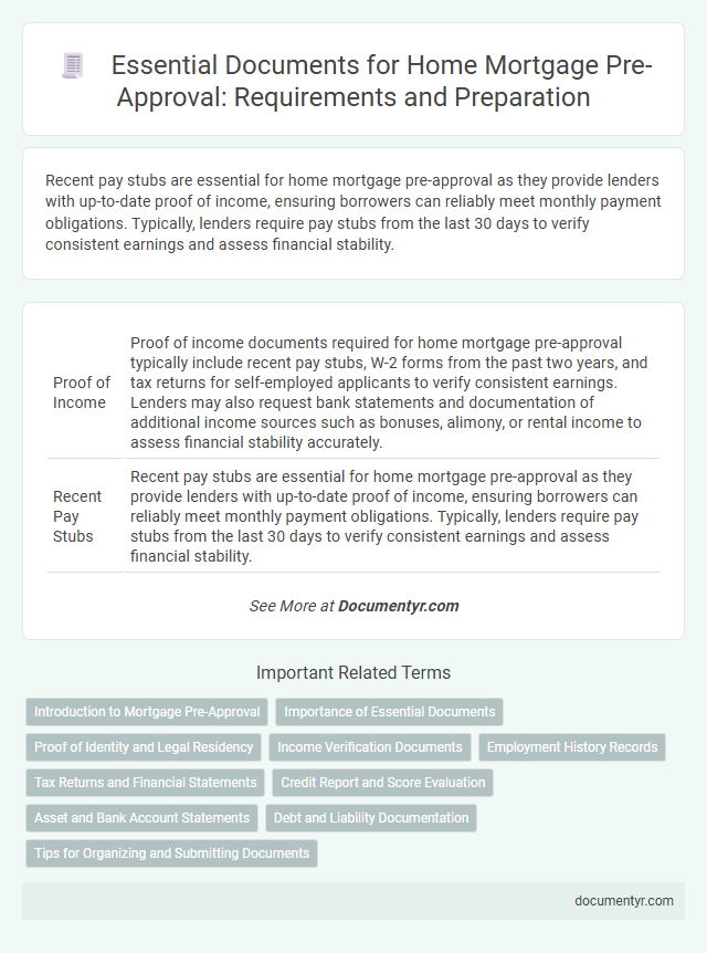 Essential Documents for Home Mortgage Pre-Approval: Requirements and Preparation