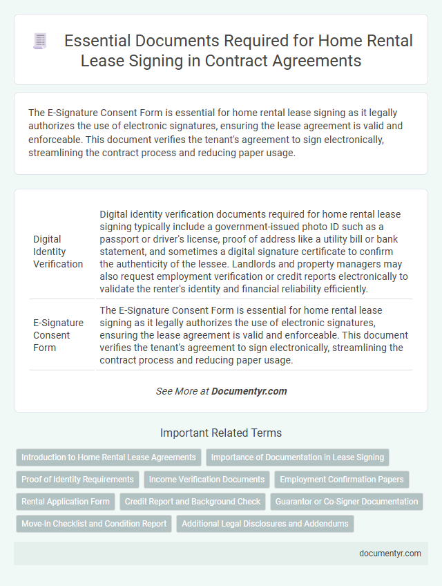 Essential Documents Required for Home Rental Lease Signing in Contract Agreements