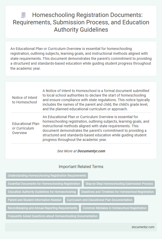 Homeschooling Registration Documents: Requirements, Submission Process, and Education Authority Guidelines