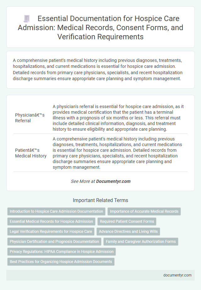 Essential Documentation for Hospice Care Admission: Medical Records, Consent Forms, and Verification Requirements