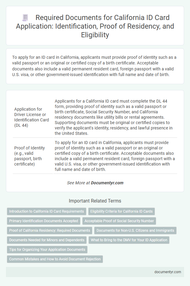 Required Documents for California ID Card Application: Identification, Proof of Residency, and Eligibility