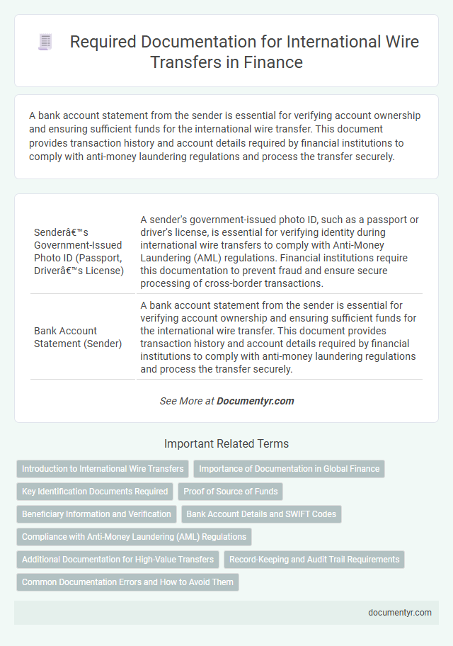 Required Documentation for International Wire Transfers in Finance
