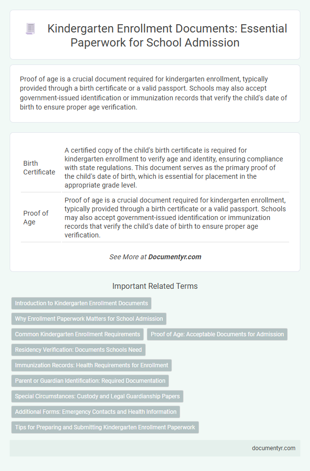 Kindergarten Enrollment Documents: Essential Paperwork for School Admission