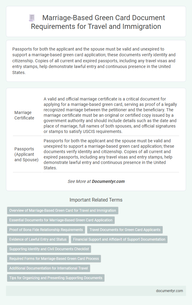 Marriage-Based Green Card Document Requirements for Travel and Immigration