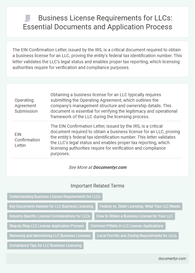 Business License Requirements for LLCs: Essential Documents and Application Process
