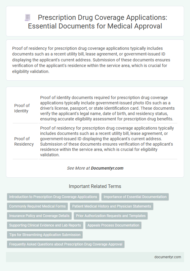 Prescription Drug Coverage Applications: Essential Documents for Medical Approval
