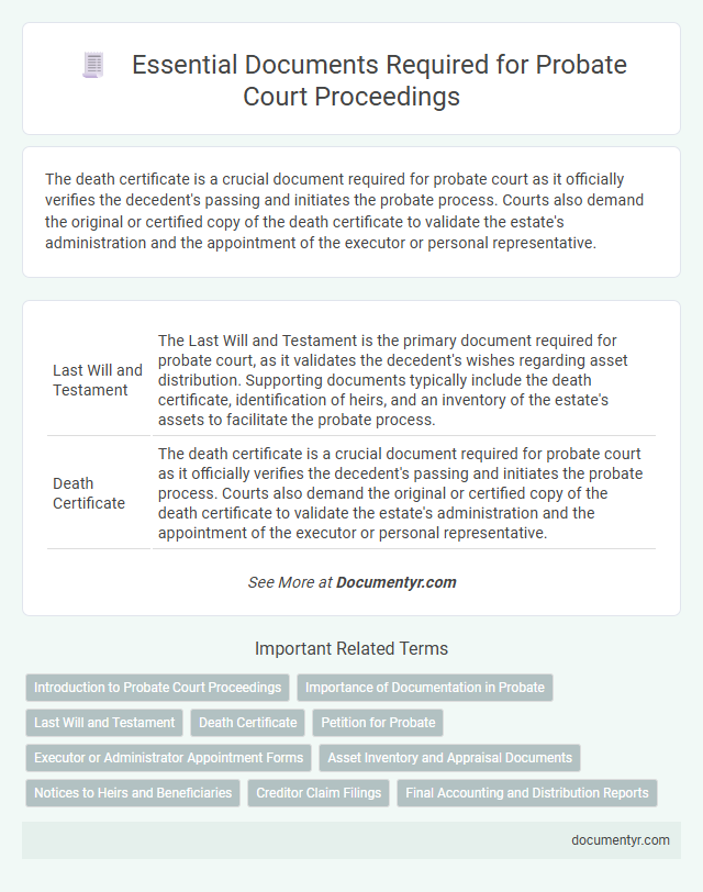 Essential Documents Required for Probate Court Proceedings