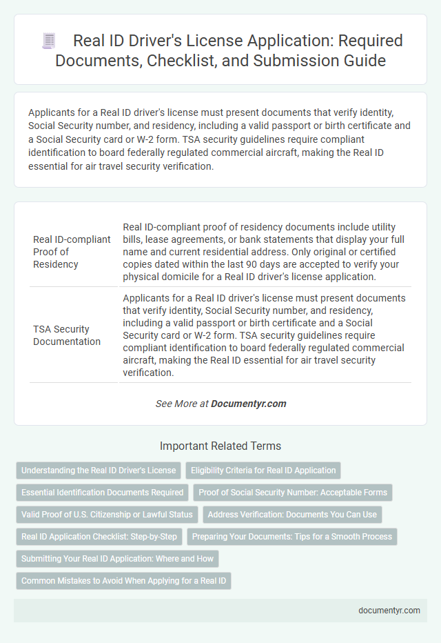 Real ID Driver's License Application: Required Documents, Checklist, and Submission Guide