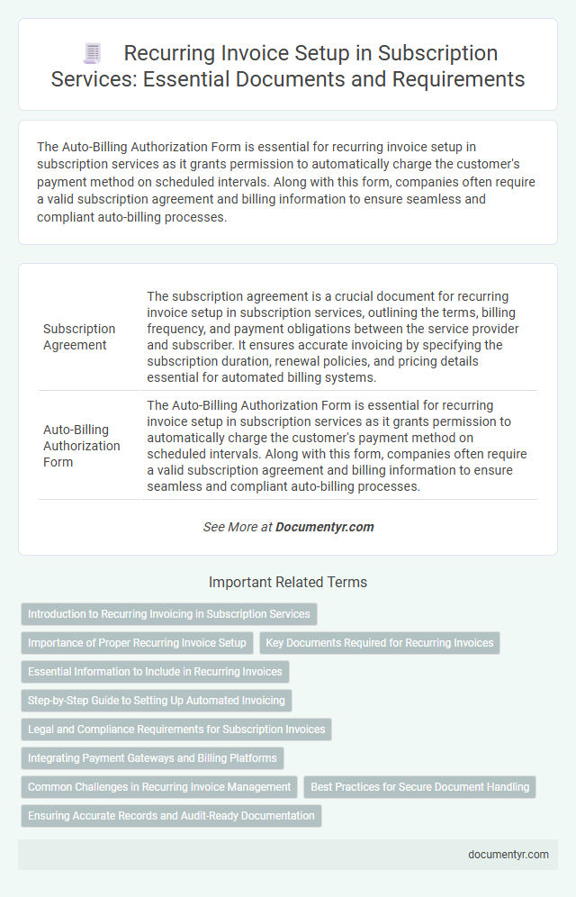 Recurring Invoice Setup in Subscription Services: Essential Documents and Requirements