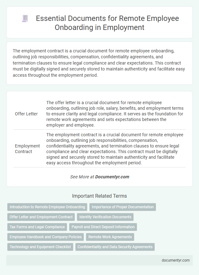 Essential Documents for Remote Employee Onboarding in Employment