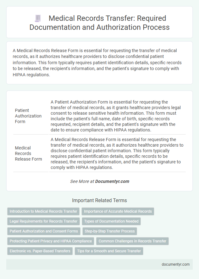Medical Records Transfer: Required Documentation and Authorization Process