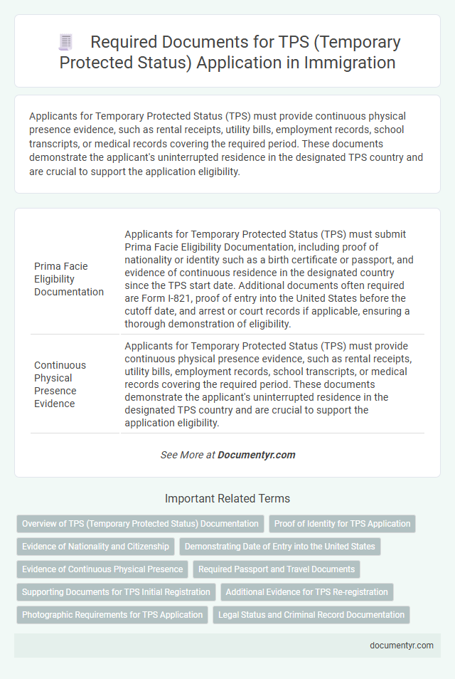Required Documents for TPS (Temporary Protected Status) Application in Immigration