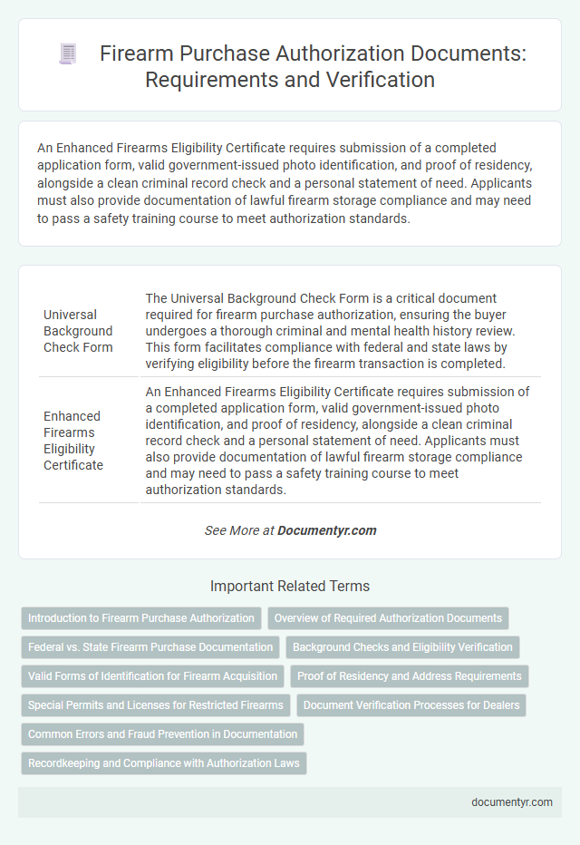 Firearm Purchase Authorization Documents: Requirements and Verification