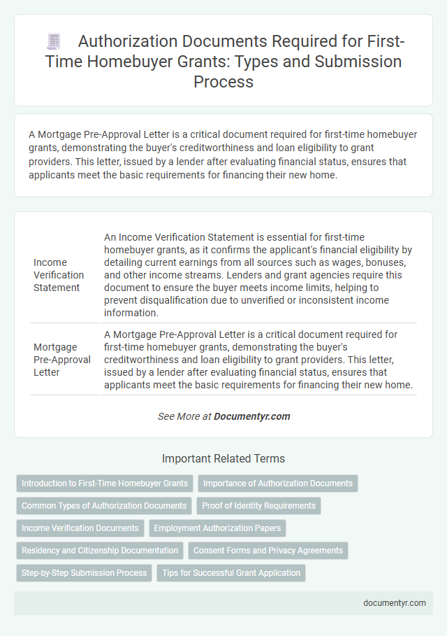 Authorization Documents Required for First-Time Homebuyer Grants: Types and Submission Process