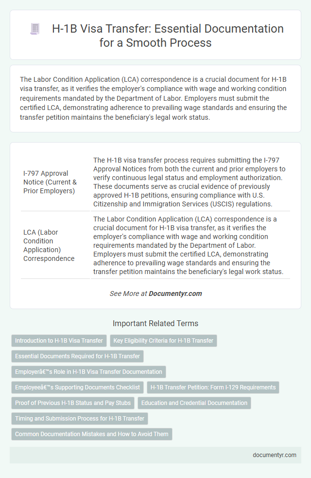 H-1B Visa Transfer: Essential Documentation for a Smooth Process