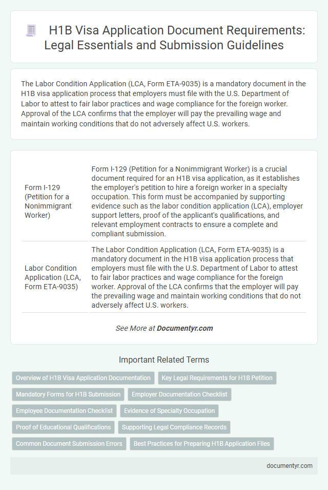H1B Visa Application Document Requirements: Legal Essentials and Submission Guidelines