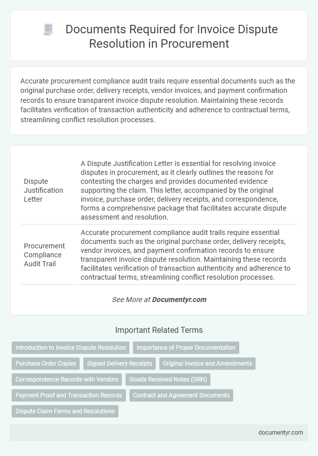 Documents Required for Invoice Dispute Resolution in Procurement