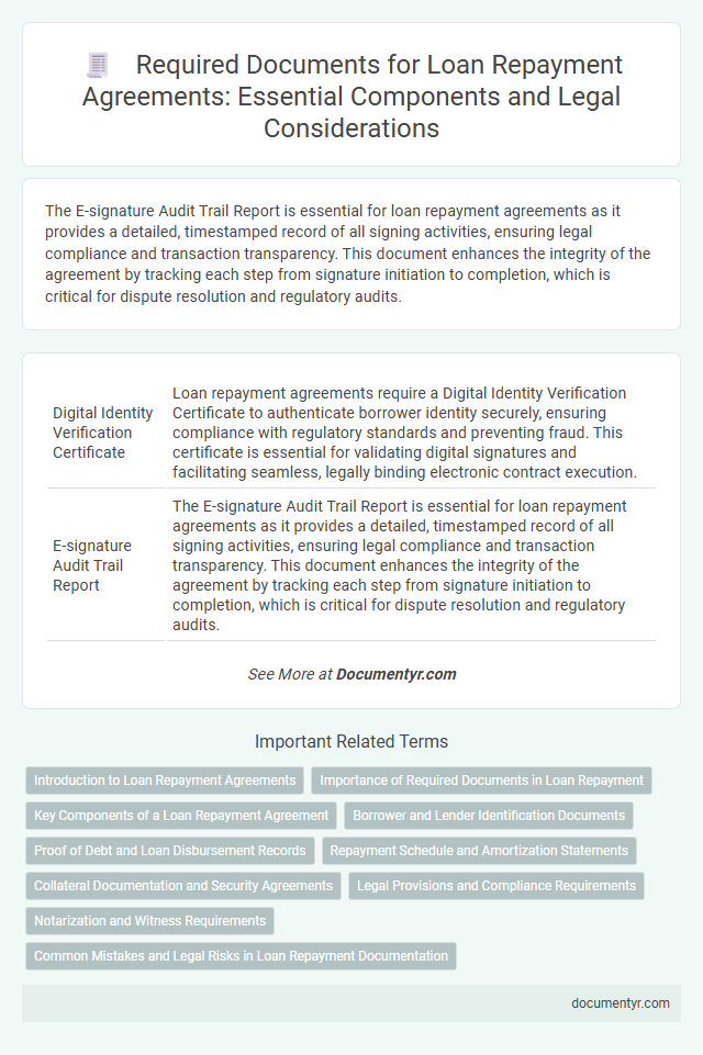 Required Documents for Loan Repayment Agreements: Essential Components and Legal Considerations