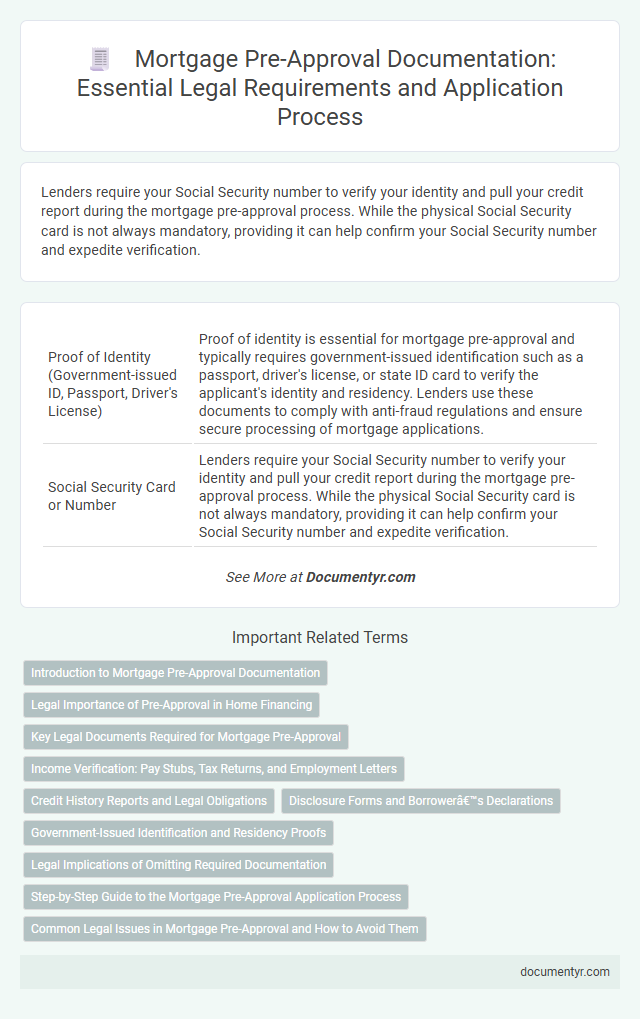 Mortgage Pre-Approval Documentation: Essential Legal Requirements and Application Process