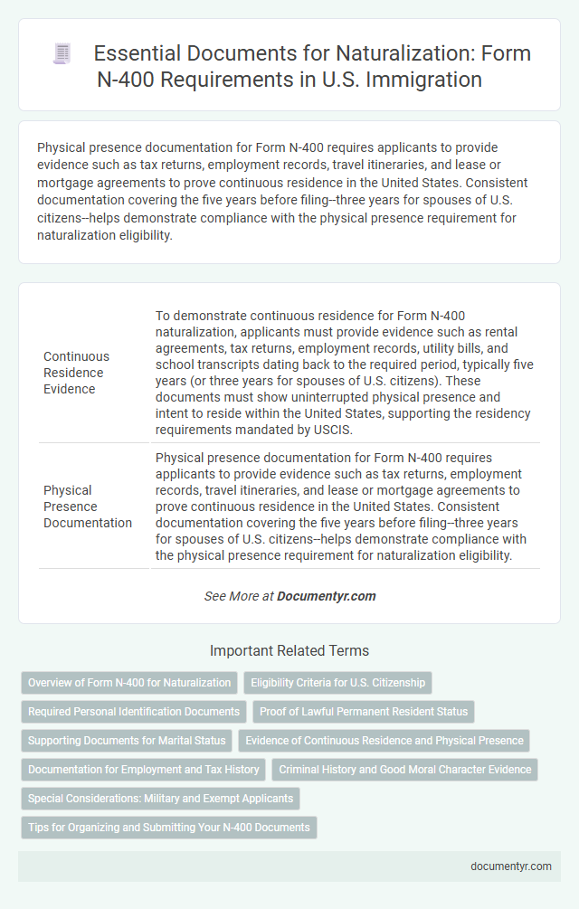 Essential Documents for Naturalization: Form N-400 Requirements in U.S. Immigration