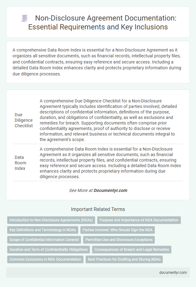 Non-Disclosure Agreement Documentation: Essential Requirements and Key Inclusions