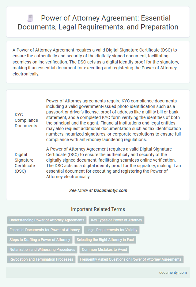 Power of Attorney Agreement: Essential Documents, Legal Requirements, and Preparation