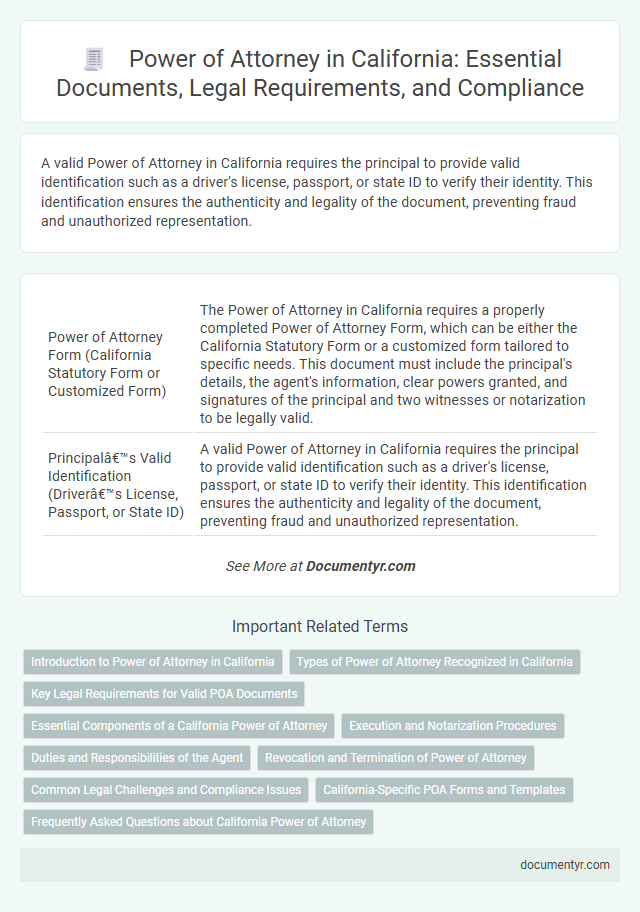 Power of Attorney in California: Essential Documents, Legal Requirements, and Compliance