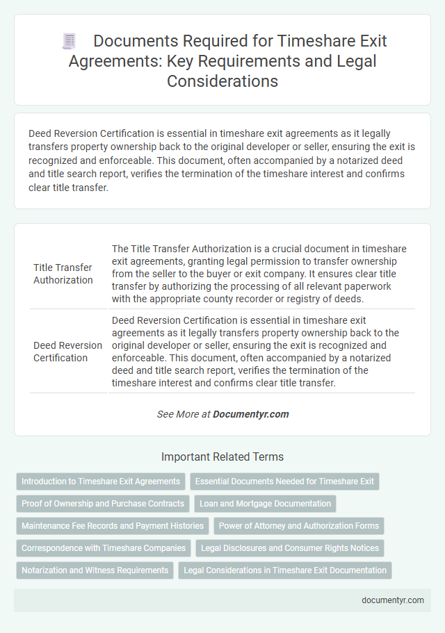 Documents Required for Timeshare Exit Agreements: Key Requirements and Legal Considerations
