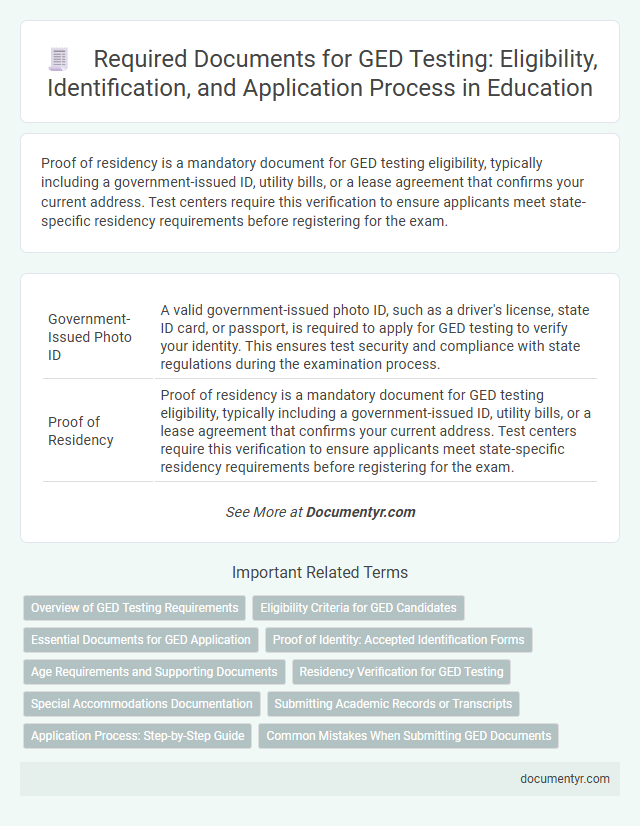 Required Documents for GED Testing: Eligibility, Identification, and Application Process in Education