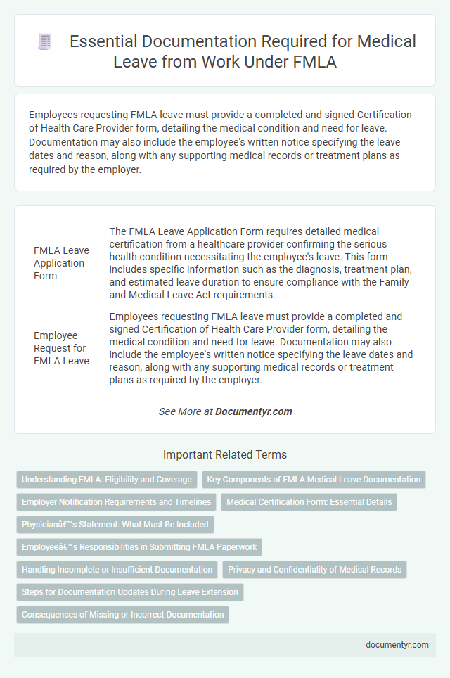 Essential Documentation Required for Medical Leave from Work Under FMLA