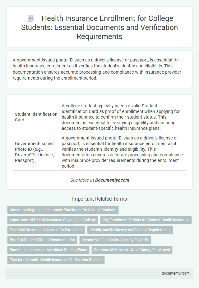 Health Insurance Enrollment for College Students: Essential Documents and Verification Requirements