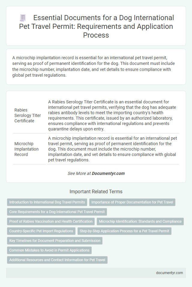 Essential Documents for a Dog International Pet Travel Permit: Requirements and Application Process