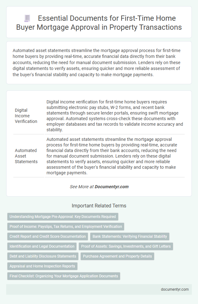 Essential Documents for First-Time Home Buyer Mortgage Approval in Property Transactions