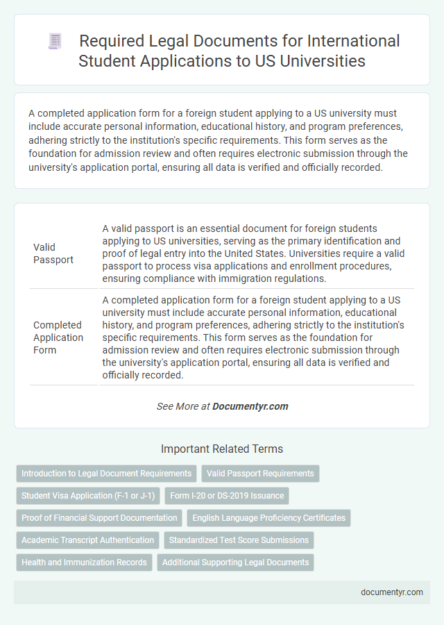 Required Legal Documents for International Student Applications to US Universities