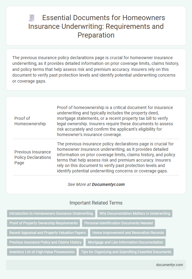 Essential Documents for Homeowners Insurance Underwriting: Requirements and Preparation