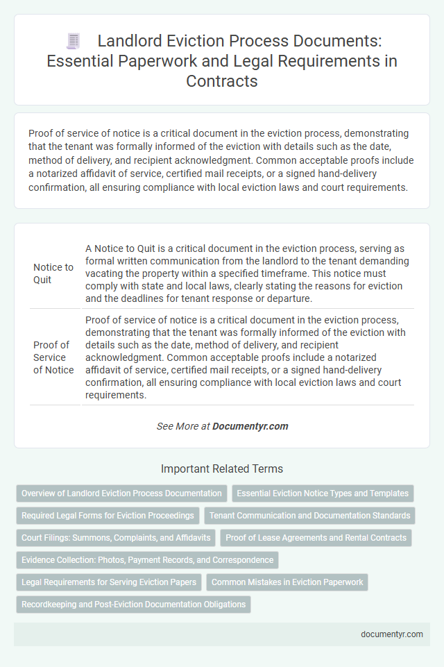 Landlord Eviction Process Documents: Essential Paperwork and Legal Requirements in Contracts
