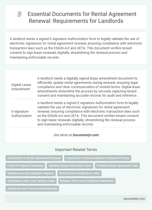 Essential Documents for Rental Agreement Renewal: Requirements for Landlords