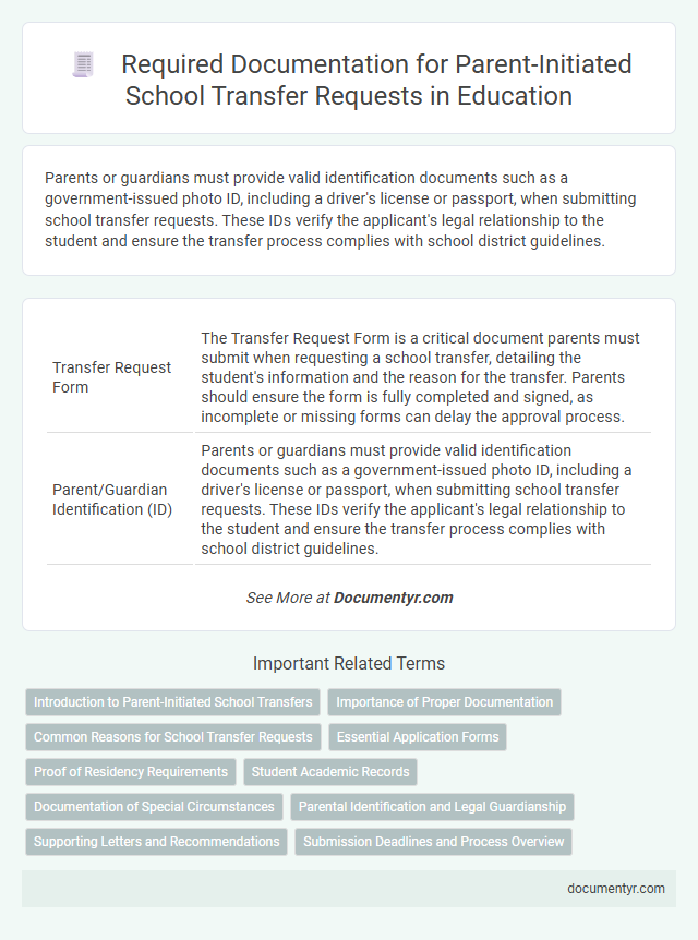 Required Documentation for Parent-Initiated School Transfer Requests in Education