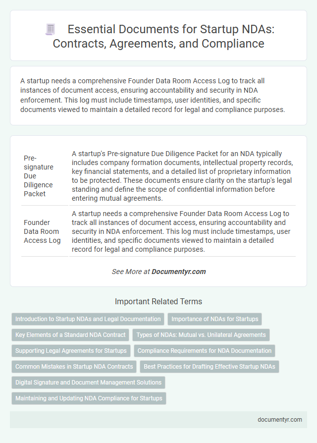 Essential Documents for Startup NDAs: Contracts, Agreements, and Compliance