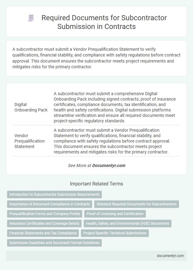 Required Documents for Subcontractor Submission in Contracts