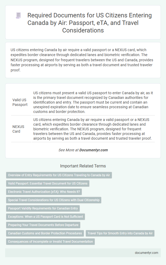 Required Documents for US Citizens Entering Canada by Air: Passport, eTA, and Travel Considerations