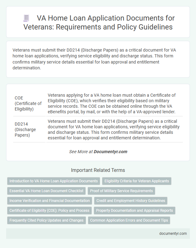VA Home Loan Application Documents for Veterans: Requirements and Policy Guidelines
