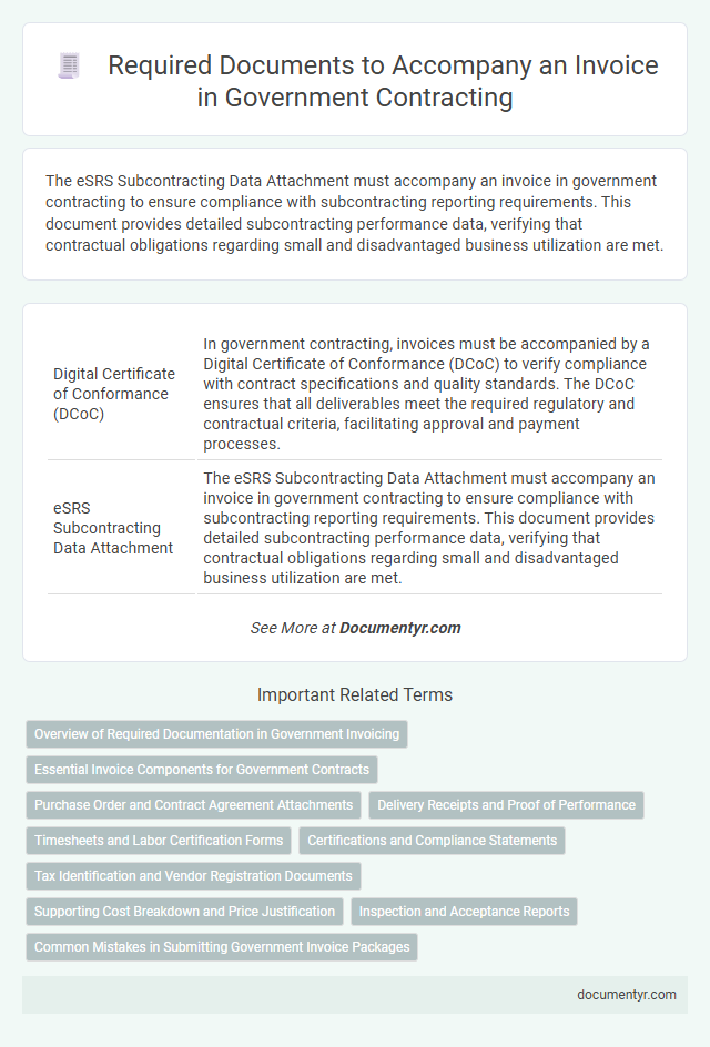 Required Documents to Accompany an Invoice in Government Contracting