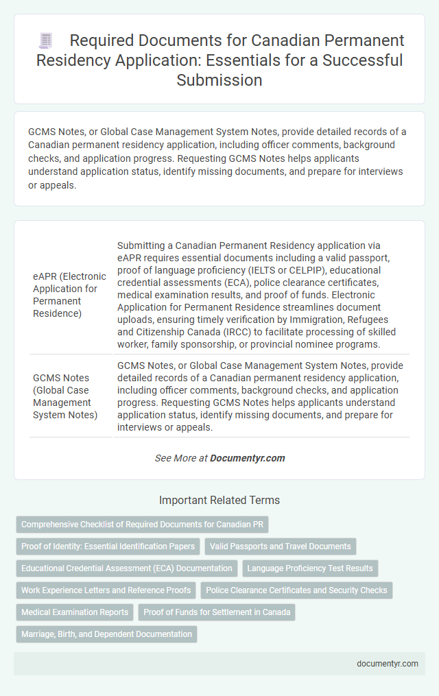 Required Documents for Canadian Permanent Residency Application: Essentials for a Successful Submission