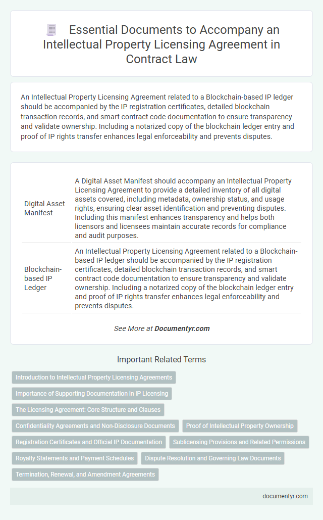 Essential Documents to Accompany an Intellectual Property Licensing Agreement in Contract Law