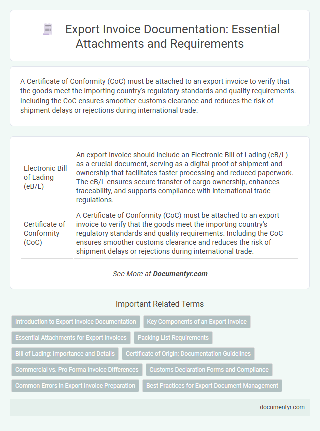 Export Invoice Documentation: Essential Attachments and Requirements