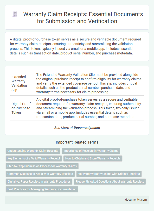 Warranty Claim Receipts: Essential Documents for Submission and Verification