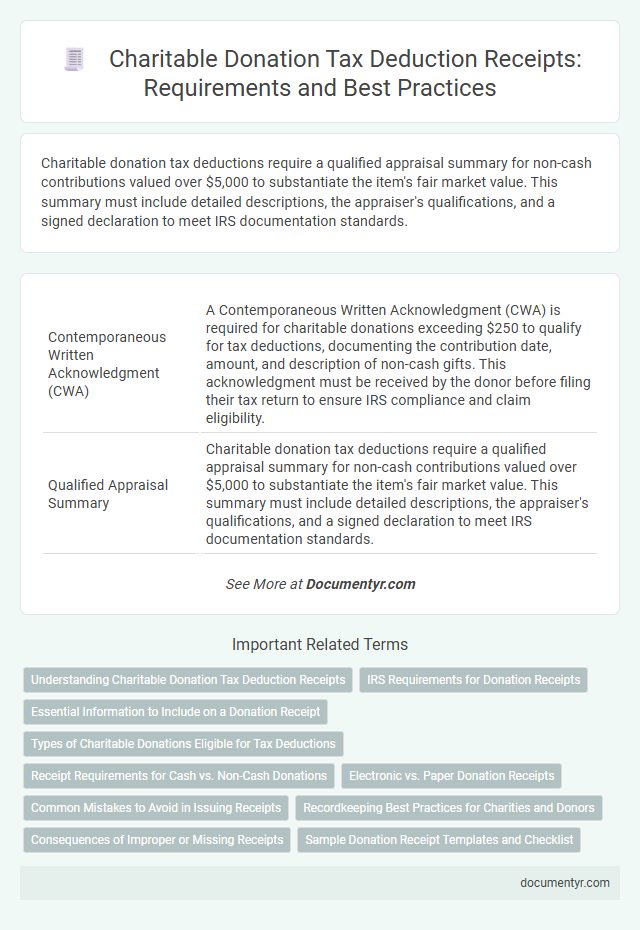 Charitable Donation Tax Deduction Receipts: Requirements and Best Practices