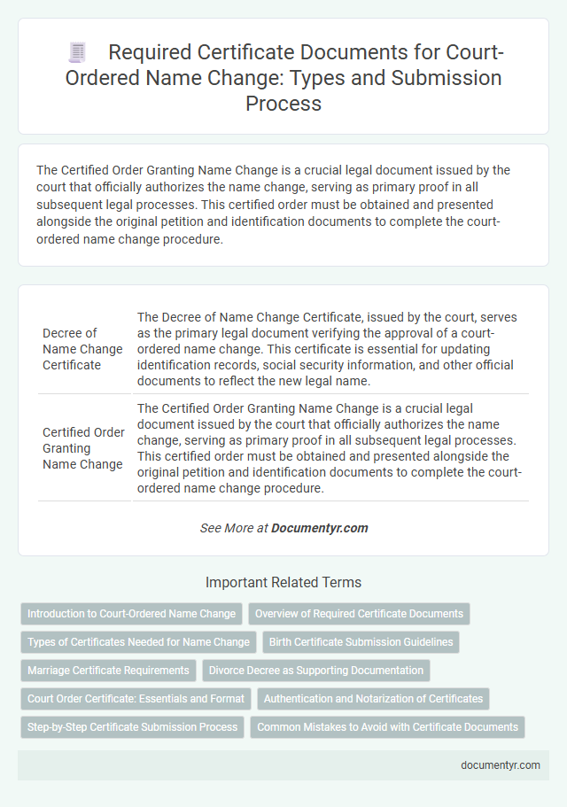 Required Certificate Documents for Court-Ordered Name Change: Types and Submission Process